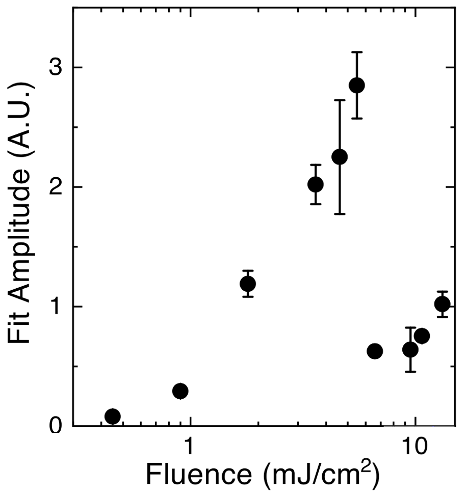 SnSe%20Transition